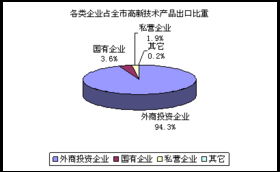計(jì)算機(jī)技術(shù)開(kāi)發(fā) 驅(qū)動(dòng)行業(yè)發(fā)展的核心引擎